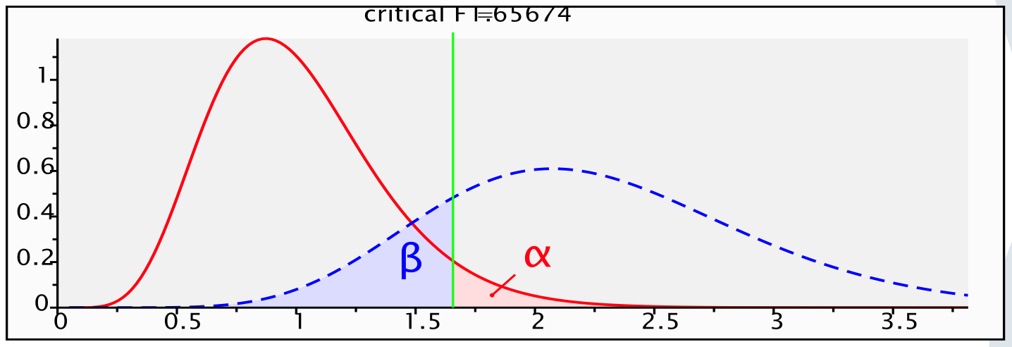 Clculo de potencia estadstica de la muestra