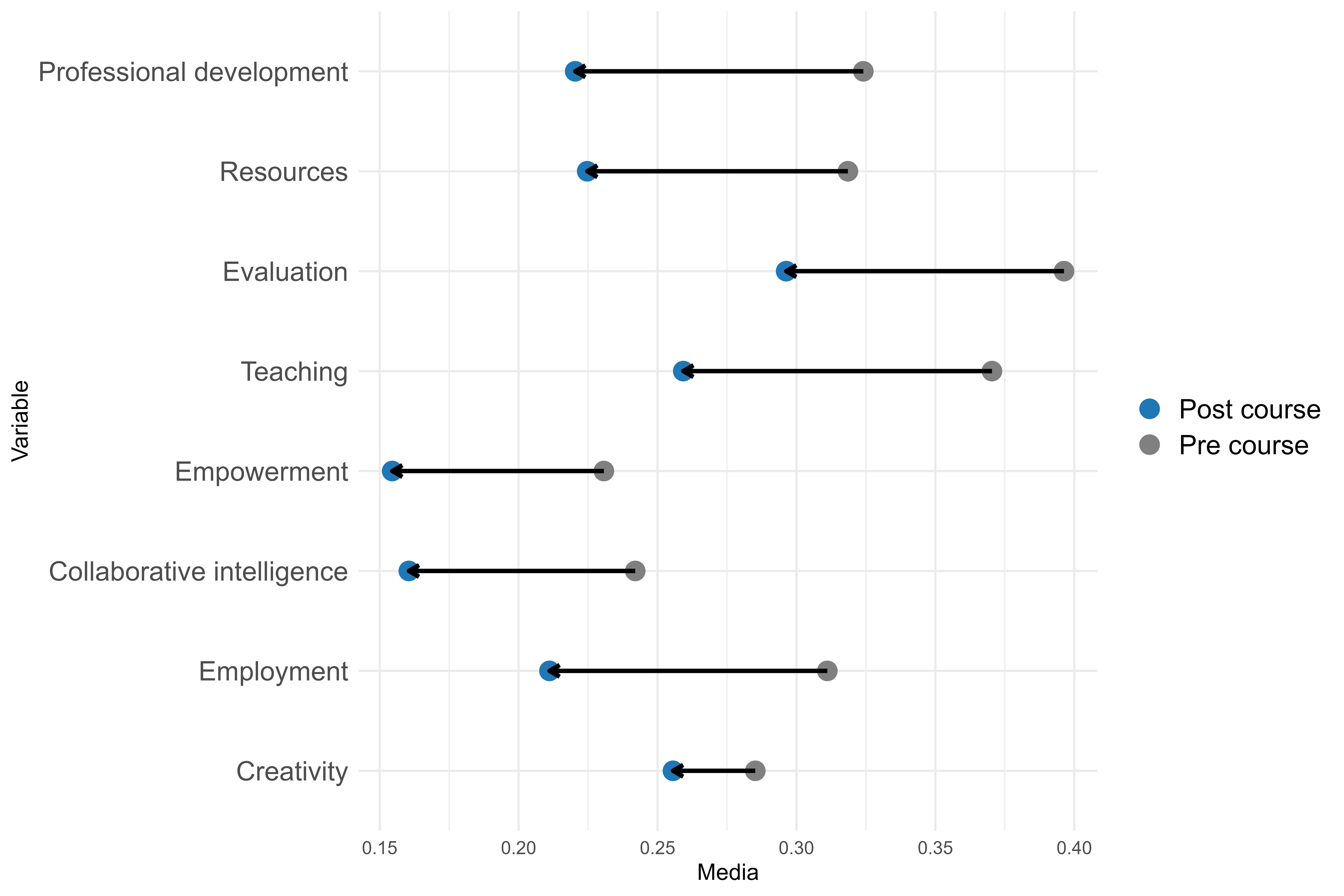 Difference in mean scores between knowledge and application by areas