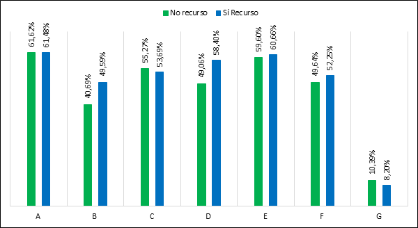 Preocupaci�n por los aspectos cr�ticos en el uso de la IAG