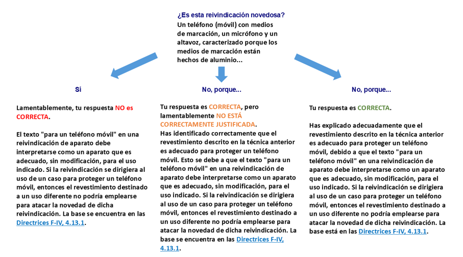 Ejemplo de feedback de una pregunta sobre Novedad