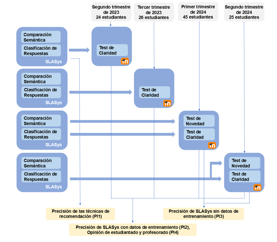 Diseño de la investigación