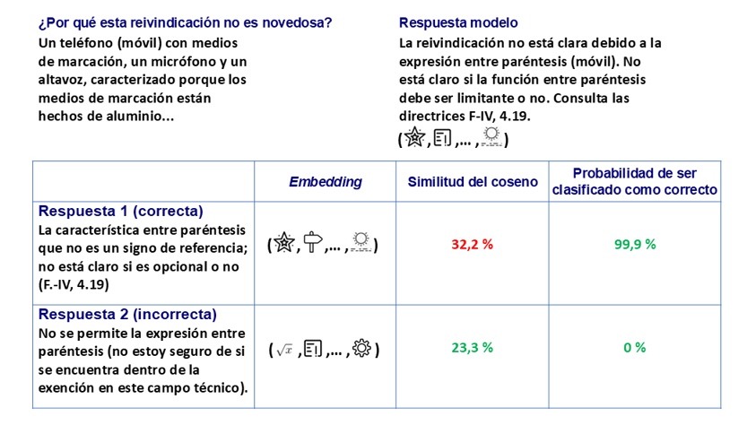Ejemplo de pregunta sobre Novedad