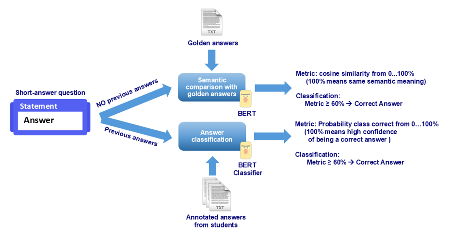 SLASys technical design