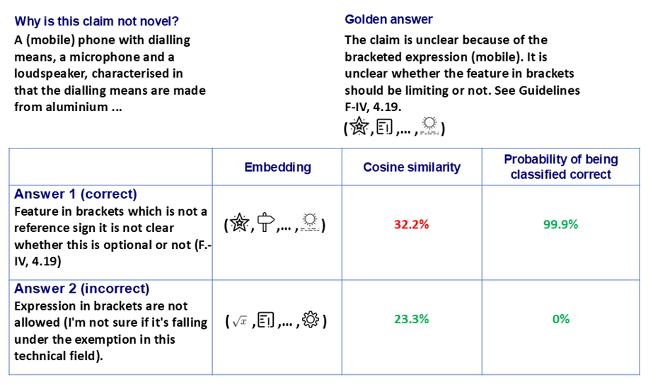 Question example about Novelty