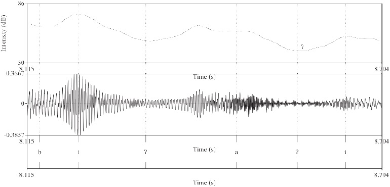 Laringalizaci&oacute;n se convierte en oclusiva glotal: /ai?/ ? [a?i] ?matar?