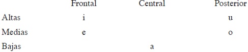 Vocales del boruca