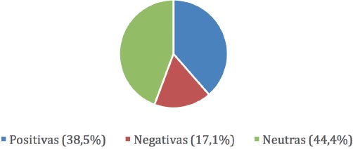 &iquest;Qu&eacute; piensa la gente que habla de vos?
