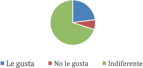 &iquest;Le gusta que la gente se trate de vos?