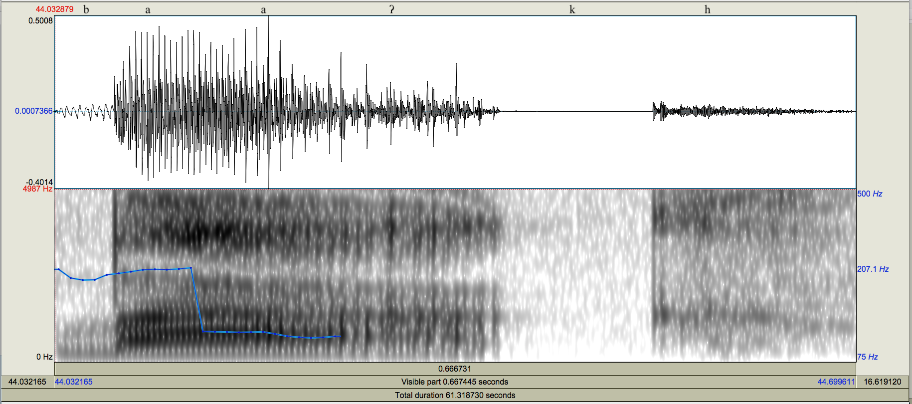 Oscilograma y espectrograma de la palabra 
              baak [b&aacute;a?k
              h] ?ladrar?
            