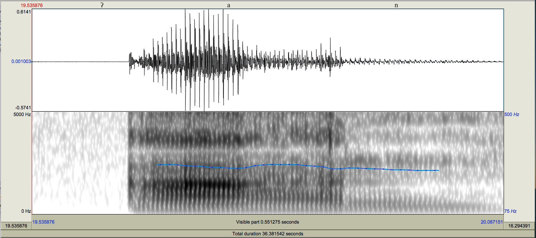 Oscilograma y espectrograma de la palabra 
              an [?&aacute;n] ?mano?
            