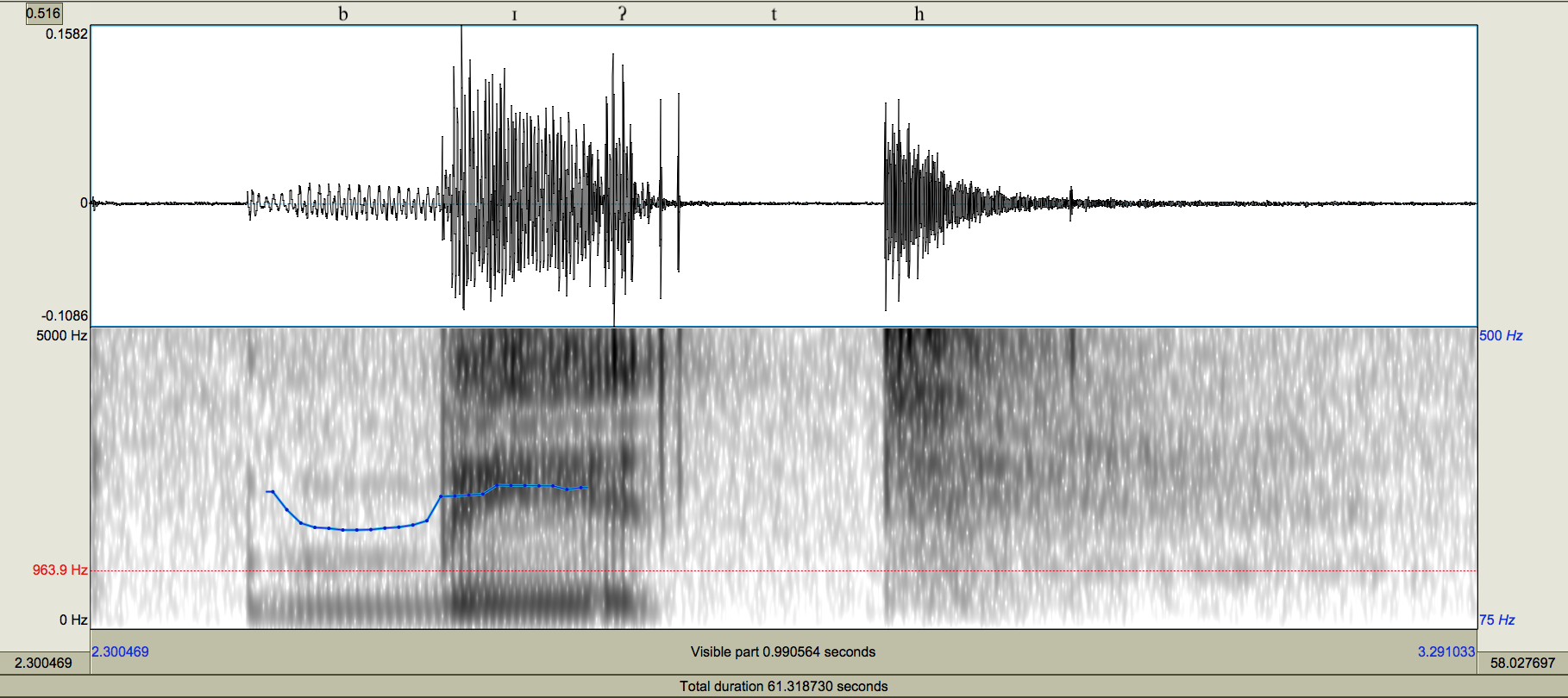 Oscilograma y espectrograma de la palabra 
              bit [b???t
              h] ?trozo?
            