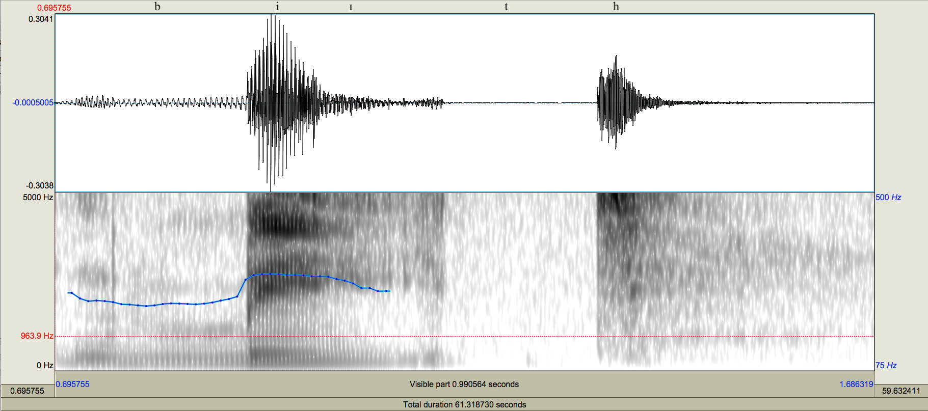 Oscilograma y espectrograma de la palabra
              biit [b??it
              h] ?golpear?
            