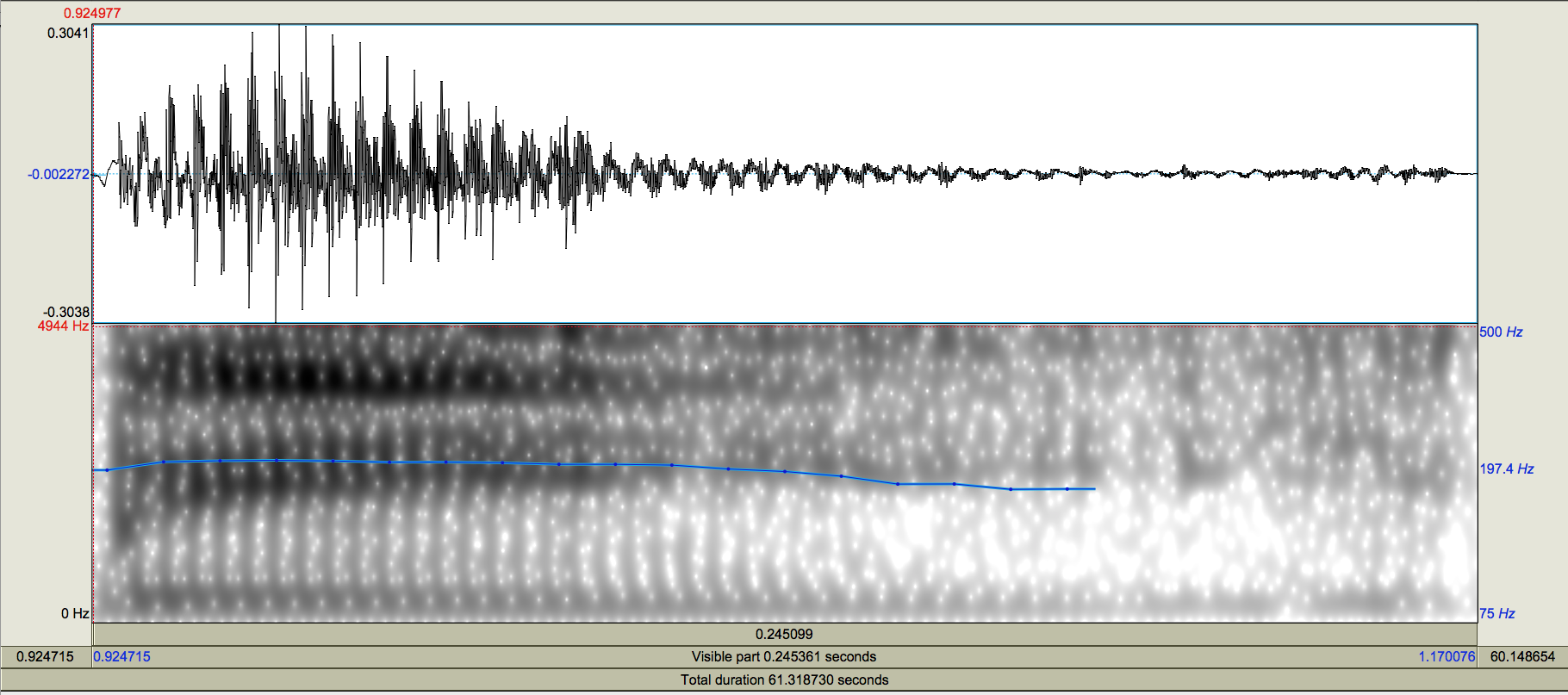 Oscilograma y espectrograma de la vocal [i?] en palabra la palabra
              biit ?golpear?
            