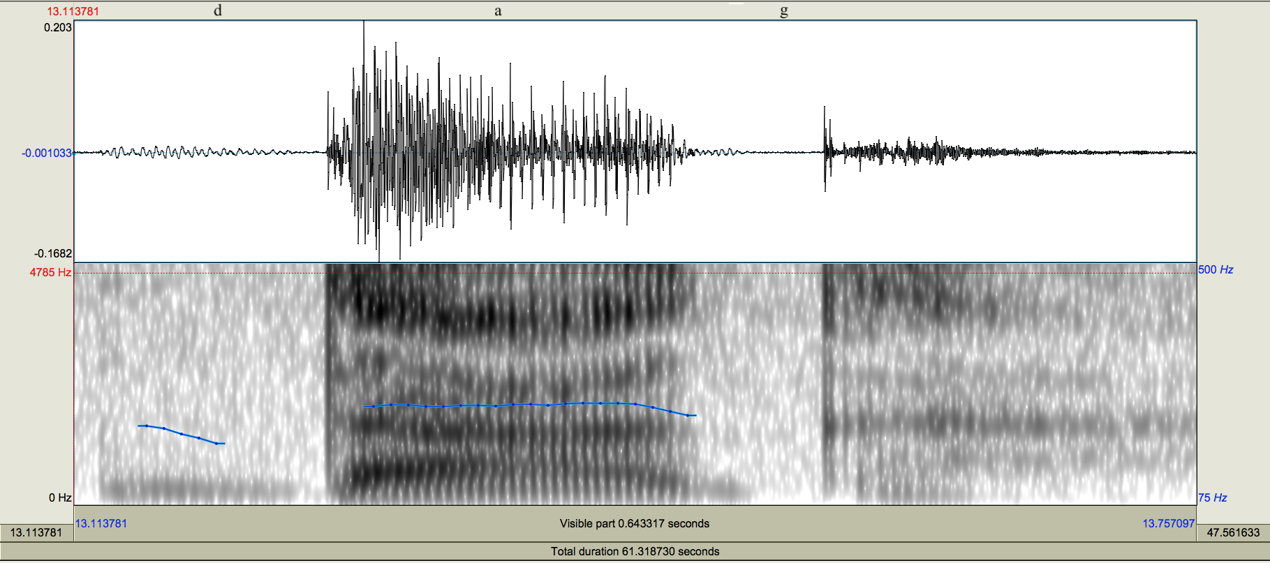 Oscilograma y espectrograma de la palabra
              dag [d&aacute;g] ?perseguir?
            