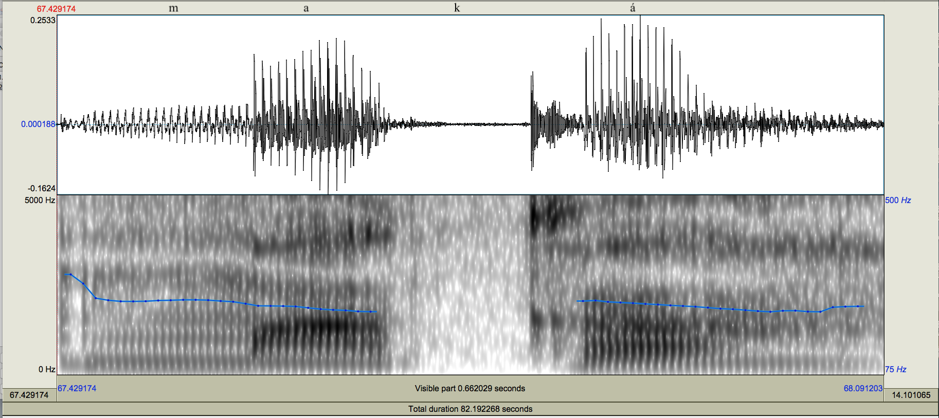 Oscilograma y espectrograma de la palabra
              mak&aacute; [mak&aacute;] ?espina?
            
