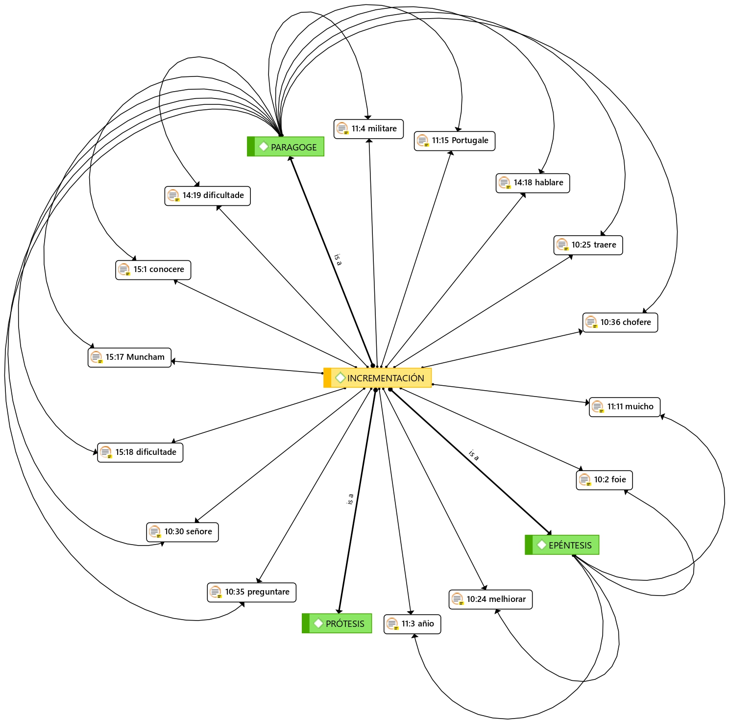 Incrementaci&oacute;n fonemas