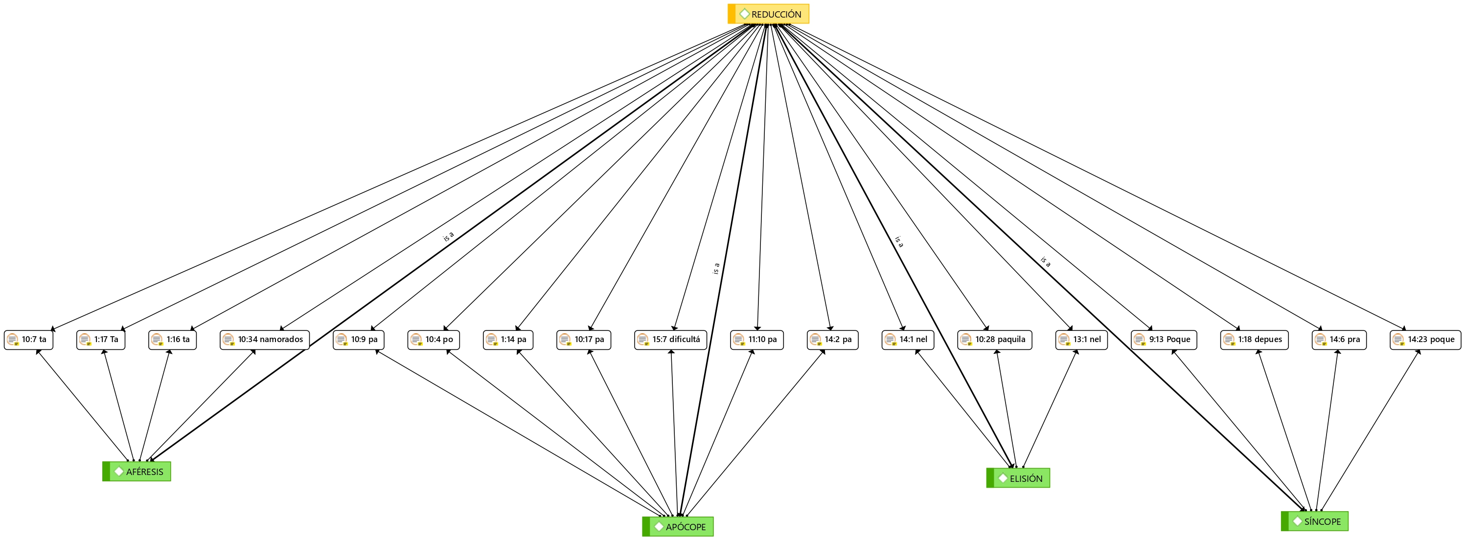 Reducci&oacute;n de fonemas