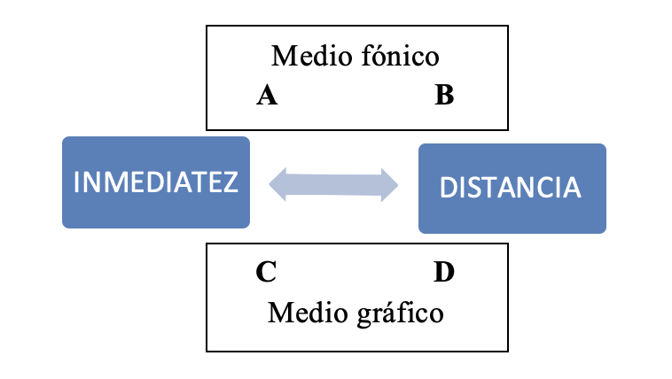 Esquema de los medios de habla
