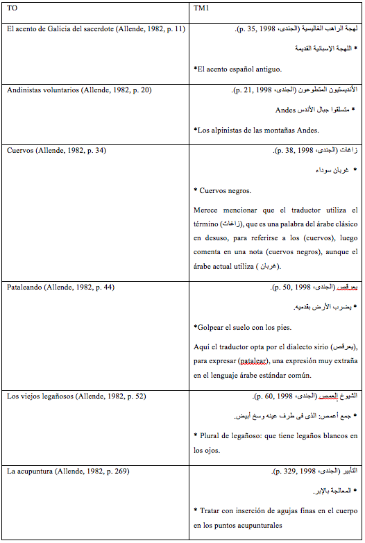 Uso excesivo de notas a pie de p�gina