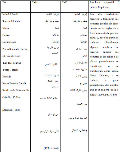 Problema compartido (cultura ling��stica)