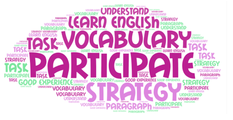 Participants&rsquo; most frequent concepts about the explicit teaching of the skimming strategy