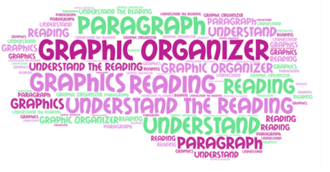 Participants&rsquo; most frequent concepts about the use of graphic organizers