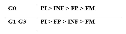 Preferencia en las formas del uso del futuro en el discurso oral