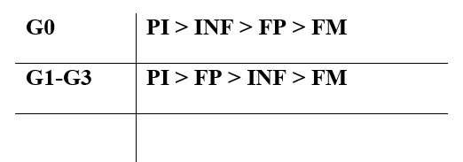 Preferencia en las formas del uso del futuro en el discurso escrito