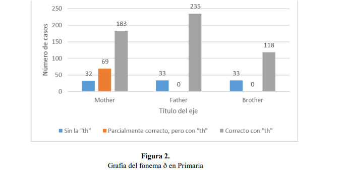 Graf�a del fonema � en Primaria