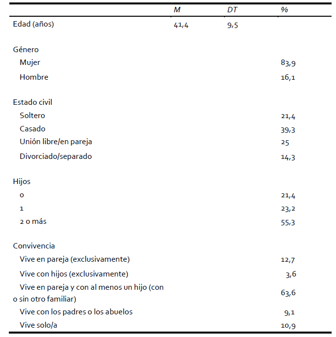 Características sociodemográficas (N=56)