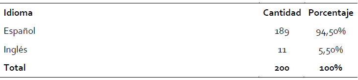 Análisis de las referencias por
idioma