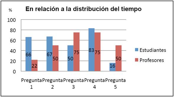 Preguntas del criterio 1
