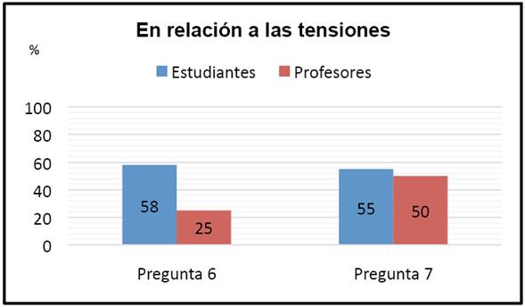 Preguntas del criterio 2