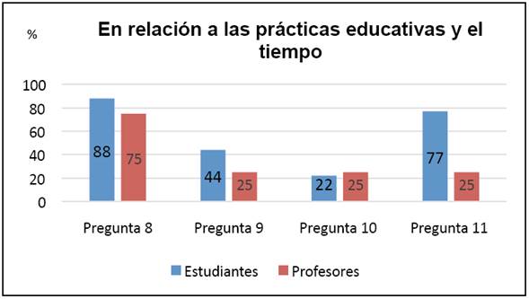 Preguntas del criterio 3
