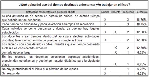 Argumentos se&ntilde;alados en la pregunta 10