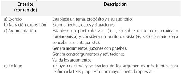 Estructura del ensayo