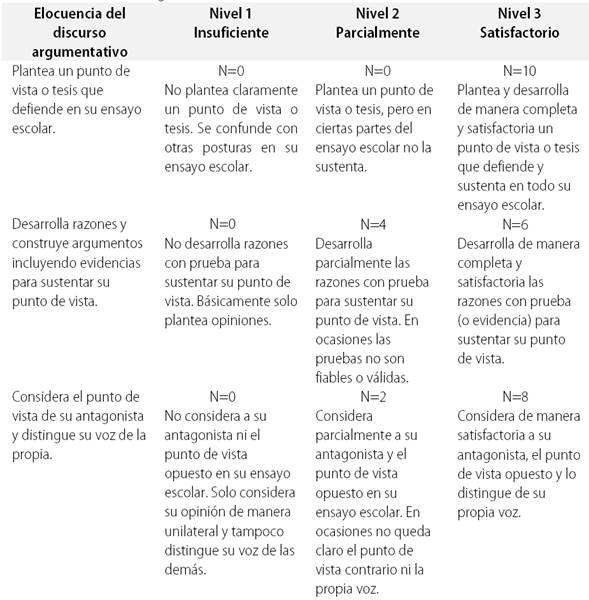 Elocuencia del discurso argumentativo
