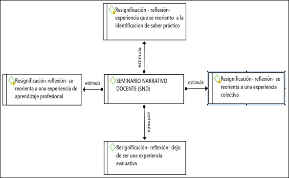 Seminario Narrativo Docente