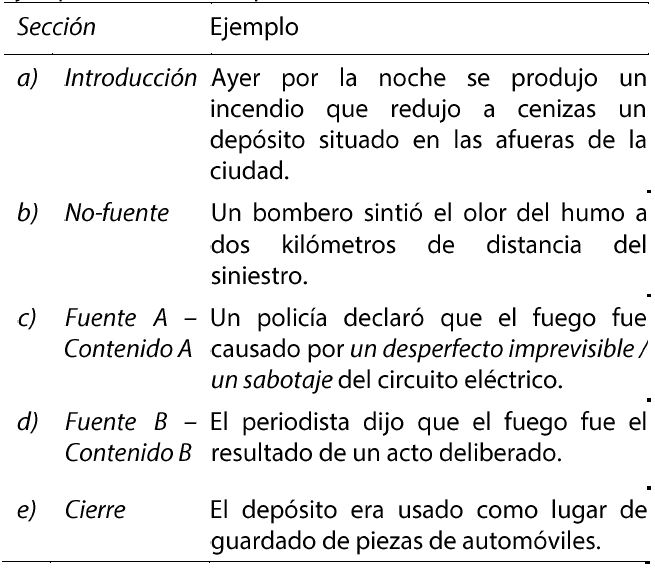 Ejemplo de un texto experimental