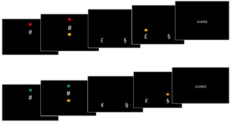 Ensayos de emparejamiento con la muestra con claves roja y verde