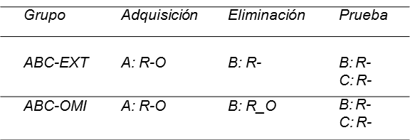 Dise&ntilde;o Experimental