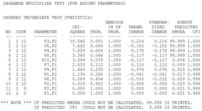 Captura del output del EQS