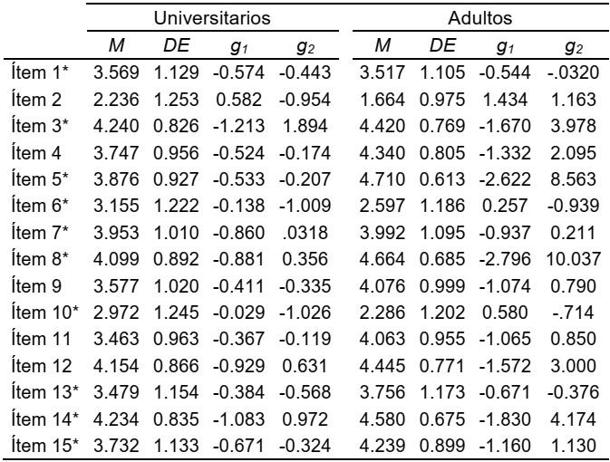 Estad&iacute;sticos descriptivos de los &iacute;tems