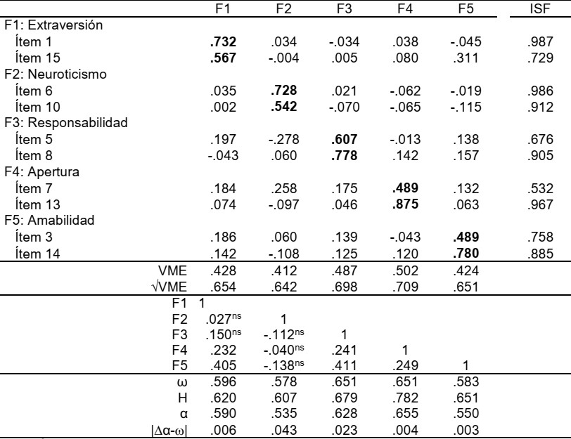 Estructura interna del BFI-10P en adultos de poblaci&oacute;n general (ESEM)