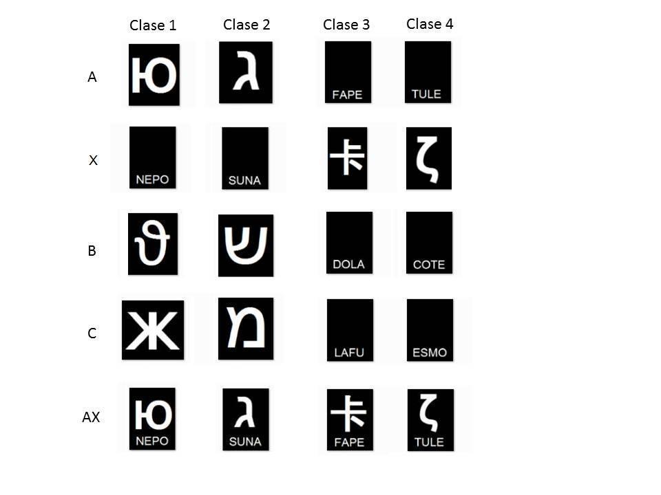 Gu&iacute;a de est&iacute;mulos empleados durante el entrenamiento y evaluaci&oacute;n.
