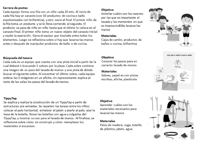 Actividades del evento