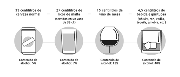 Representacin grfica del concepto de trago segn se lo usa en la literatura cientfica. 