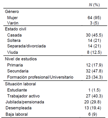 Caracter�sticas de la muestra