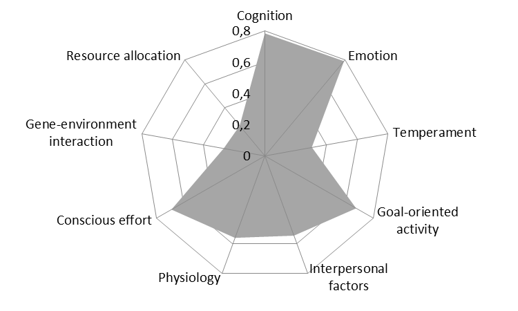 Conceptual profile of an average SR definition in the reviewed articles