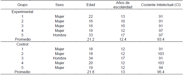 Datos sociodemogr�ficos de los participantes